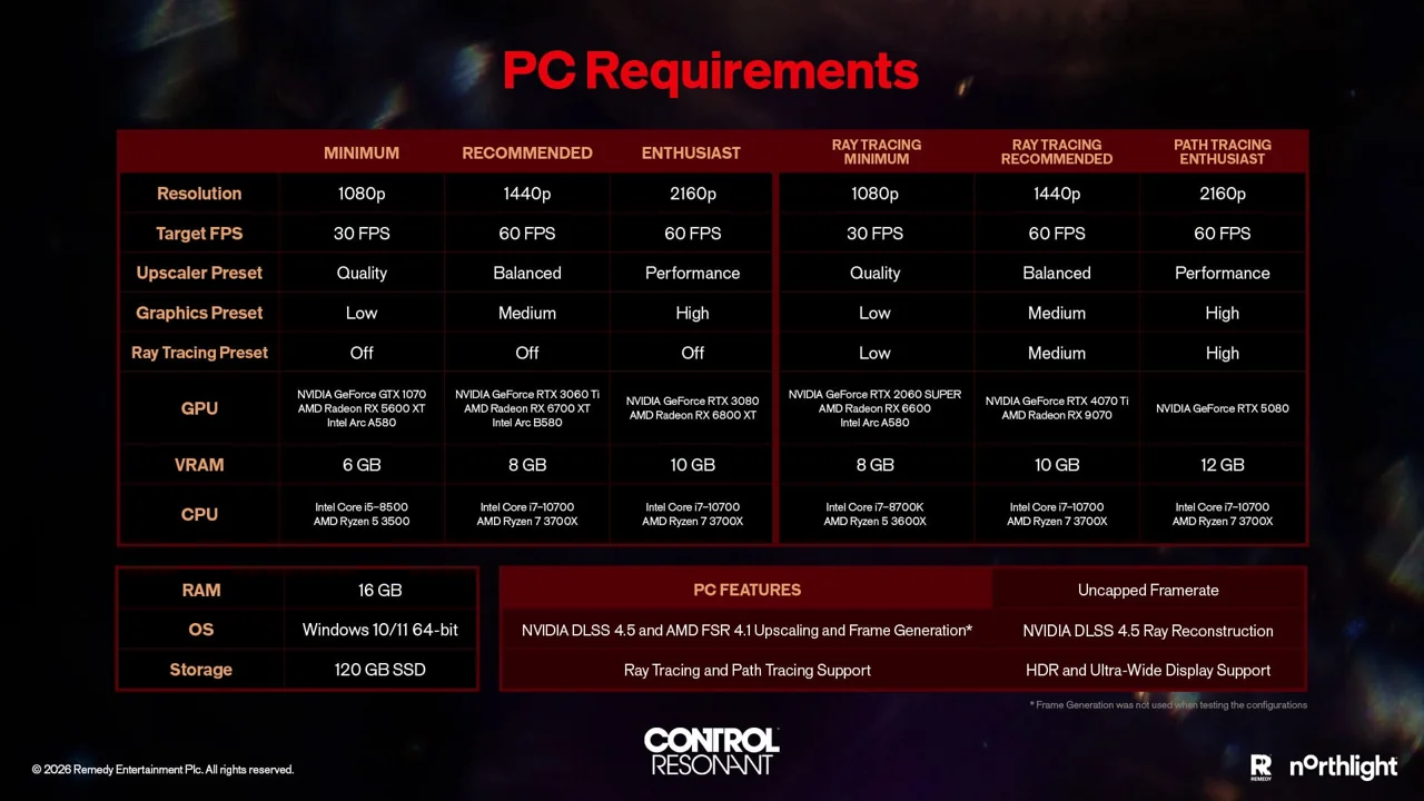 Official PC requirements — all six tiers
