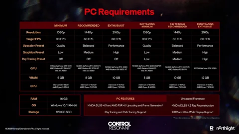 Official PC requirements — all six tiers